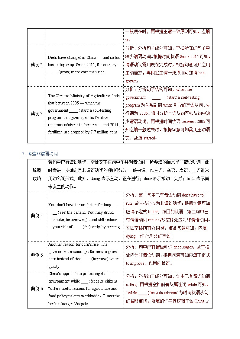 高考英语一轮复习基础过关练习专题19语法填空之有提示词 (含解析)02
