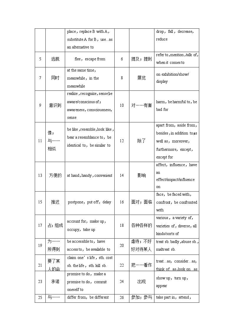 新高考英语二轮复习课时练第1部分阅读理解与阅读七选五专题1微技能二巧记阅读理解中的同义替换 (含解析)第3页