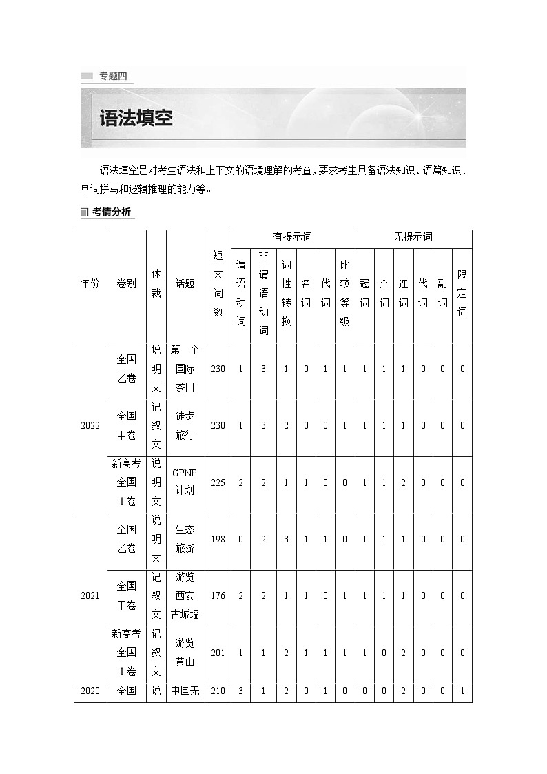 新高考英语二轮复习课时练第2部分完形填空与语法填空专题4第1 有提示词类动词 (含解析)第1页