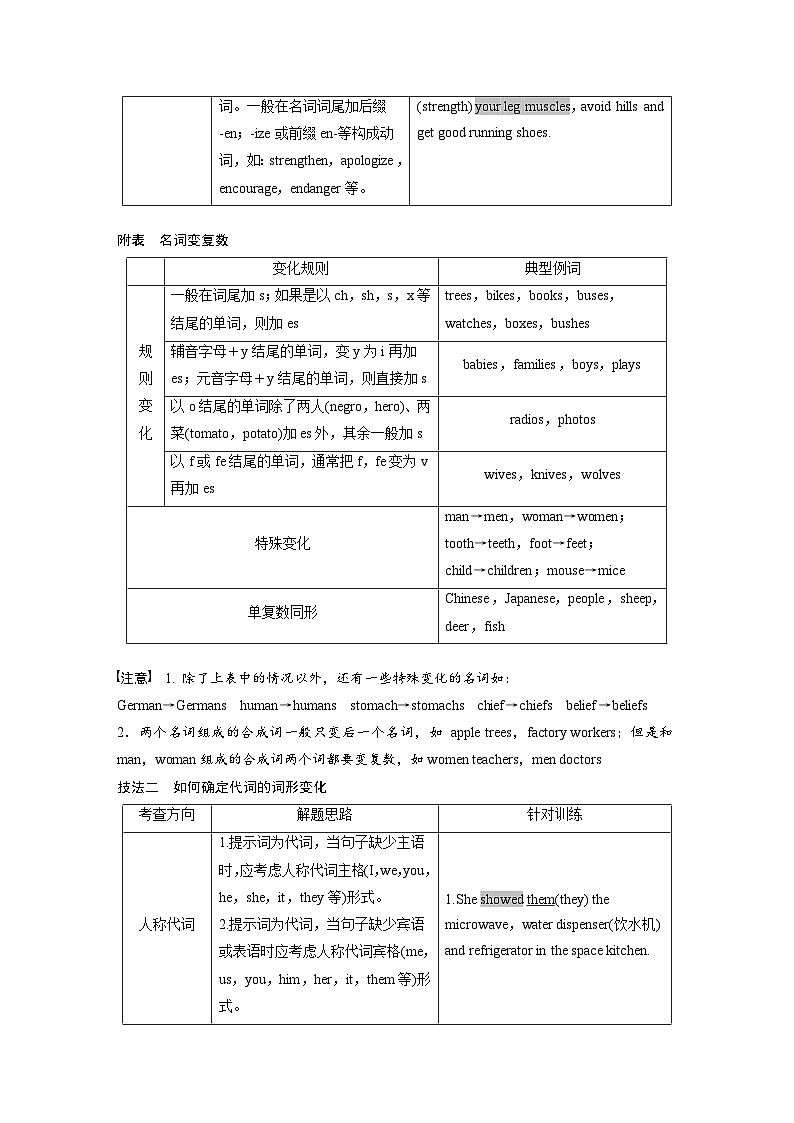 新高考英语二轮复习课时练第2部分完形填空与语法填空专题4第2 有提示词类名词、代词、形容词和副词 (含解析)02