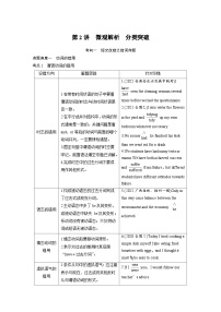 新高考英语二轮复习课时练第3部分书面表达与短文改错专题5第2 微观解析分类突破 (含解析)