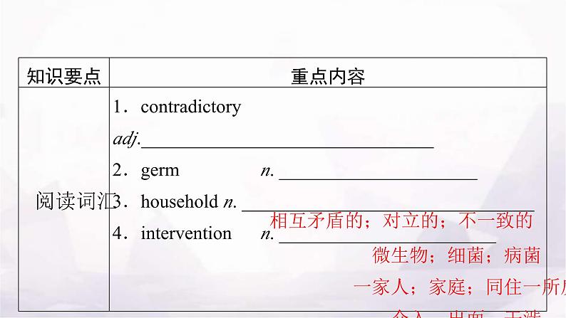 人教版高中英语选择性必修第二册UNIT1单元要点回顾课件02