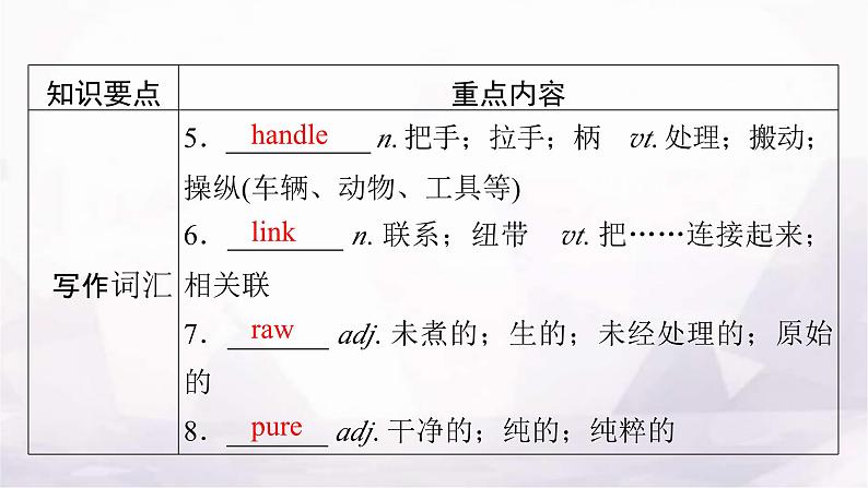 人教版高中英语选择性必修第二册UNIT1单元要点回顾课件06