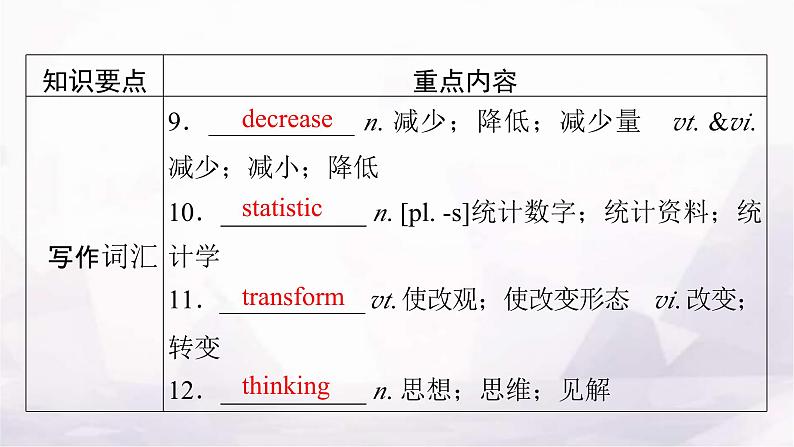 人教版高中英语选择性必修第二册UNIT1单元要点回顾课件07