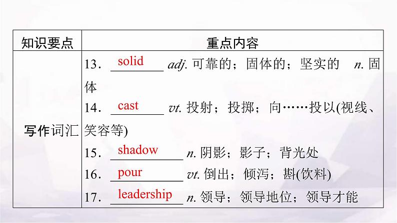 人教版高中英语选择性必修第二册UNIT1单元要点回顾课件08