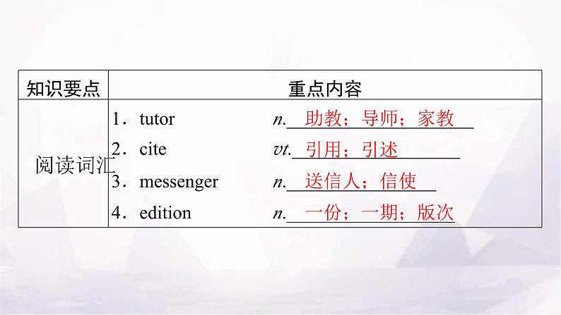 人教版高中英语选择性必修第二册UNIT2单元要点回顾课件02