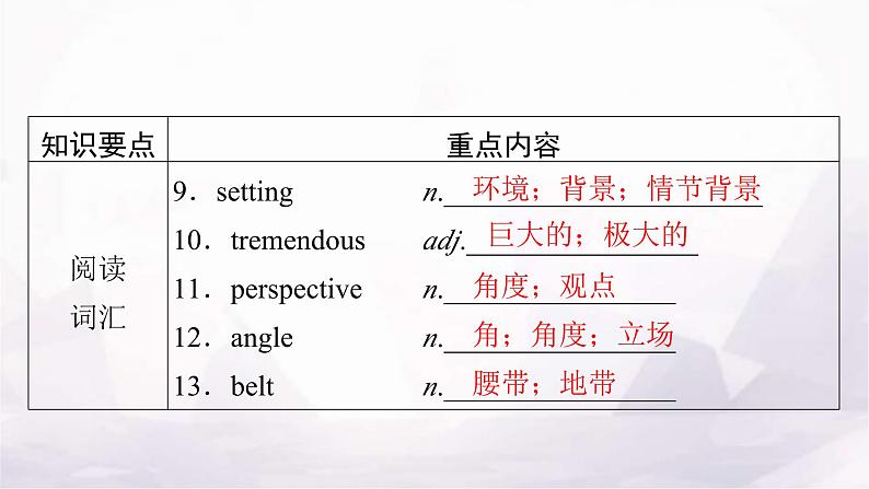 人教版高中英语选择性必修第二册UNIT2单元要点回顾课件04