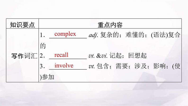 人教版高中英语选择性必修第二册UNIT2单元要点回顾课件05