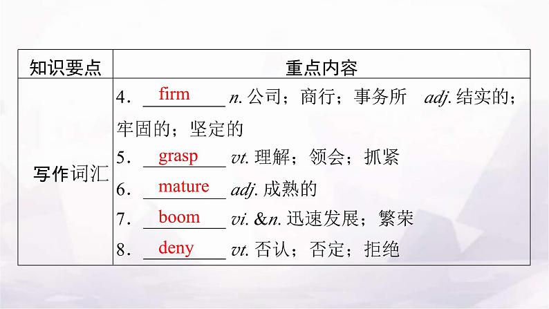 人教版高中英语选择性必修第二册UNIT2单元要点回顾课件06