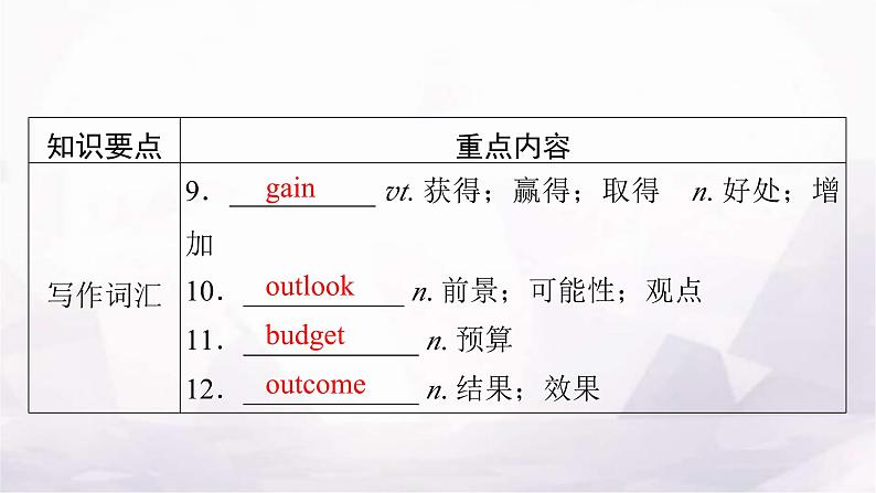 人教版高中英语选择性必修第二册UNIT2单元要点回顾课件07