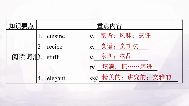 人教版高中英语选择性必修第二册UNIT3单元要点回顾课件02