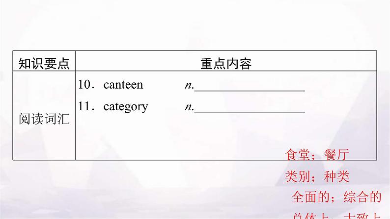 人教版高中英语选择性必修第二册UNIT3单元要点回顾课件04