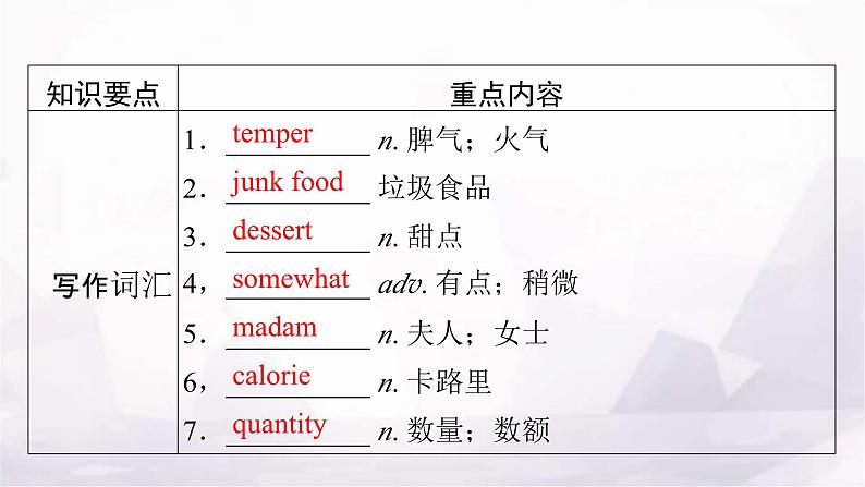 人教版高中英语选择性必修第二册UNIT3单元要点回顾课件05