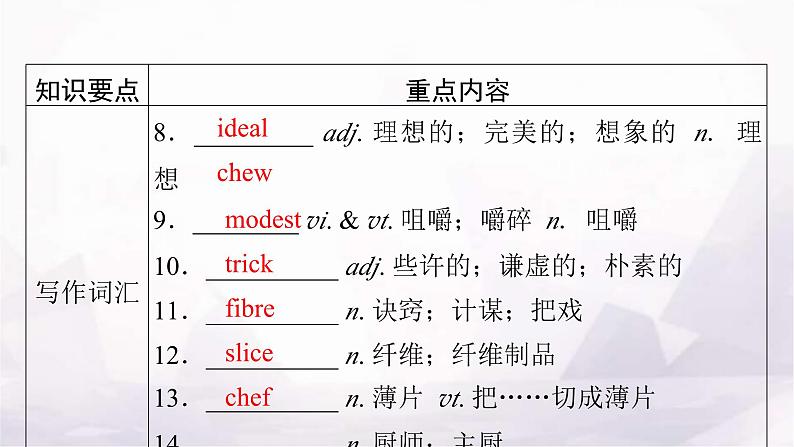 人教版高中英语选择性必修第二册UNIT3单元要点回顾课件06