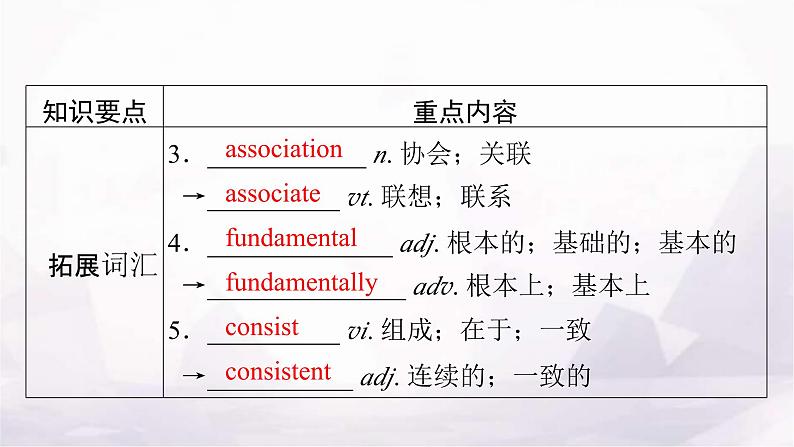 人教版高中英语选择性必修第二册UNIT3单元要点回顾课件08