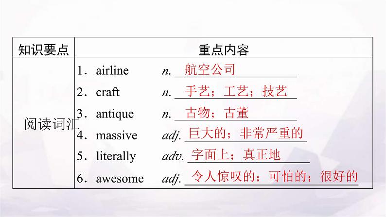 人教版高中英语选择性必修第二册UNIT4单元要点回顾课件02