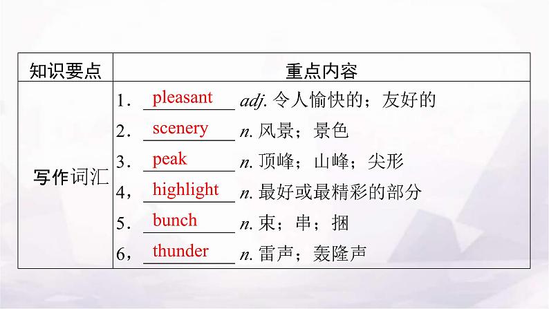 人教版高中英语选择性必修第二册UNIT4单元要点回顾课件04