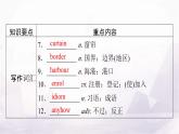 人教版高中英语选择性必修第二册UNIT4单元要点回顾课件