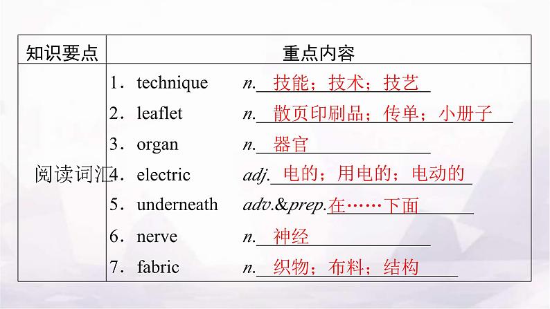 人教版高中英语选择性必修第二册UNIT5单元要点回顾课件02