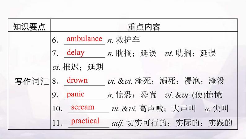 人教版高中英语选择性必修第二册UNIT5单元要点回顾课件05