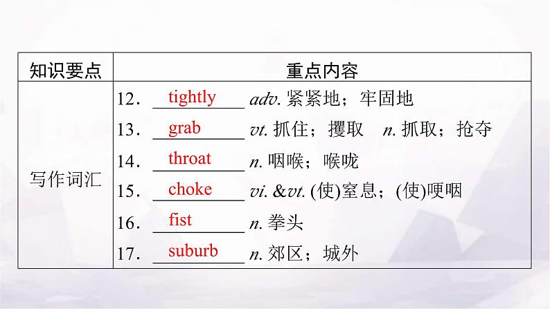 人教版高中英语选择性必修第二册UNIT5单元要点回顾课件06