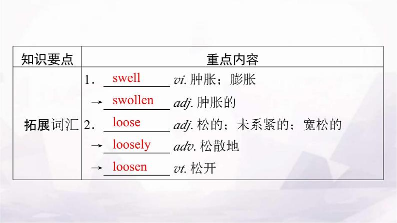 人教版高中英语选择性必修第二册UNIT5单元要点回顾课件07