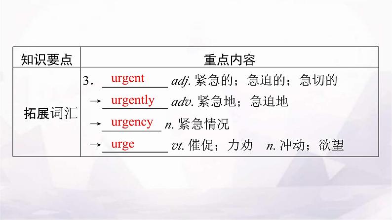 人教版高中英语选择性必修第二册UNIT5单元要点回顾课件08