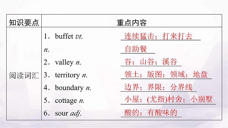 人教版高中英语选择性必修第一册单元要点回顾3课件第2页