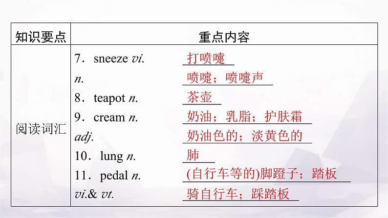 人教版高中英语选择性必修第一册单元要点回顾3课件第3页