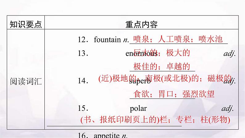 人教版高中英语选择性必修第一册单元要点回顾3课件第4页