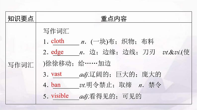 人教版高中英语选择性必修第一册单元要点回顾3课件第5页