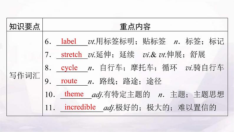 人教版高中英语选择性必修第一册单元要点回顾3课件第6页