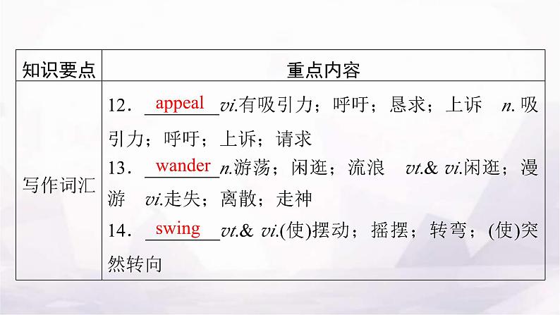 人教版高中英语选择性必修第一册单元要点回顾3课件第7页