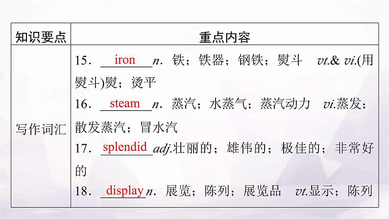 人教版高中英语选择性必修第一册单元要点回顾3课件第8页