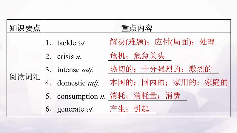 人教版高中英语选择性必修第一册单元要点回顾5课件02