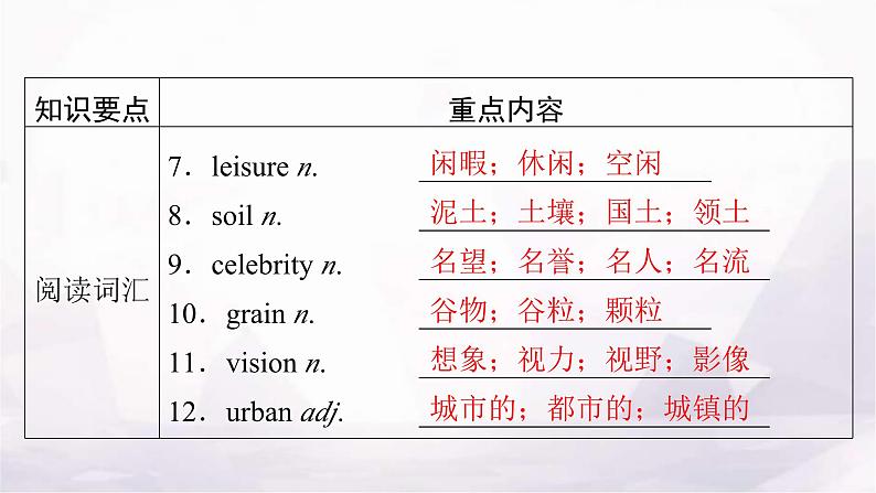 人教版高中英语选择性必修第一册单元要点回顾5课件03