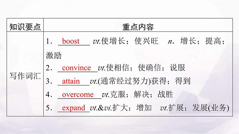 人教版高中英语选择性必修第一册单元要点回顾5课件05