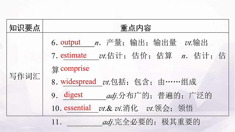 人教版高中英语选择性必修第一册单元要点回顾5课件06