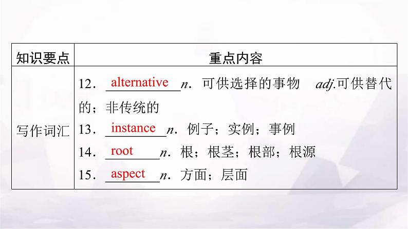 人教版高中英语选择性必修第一册单元要点回顾5课件07