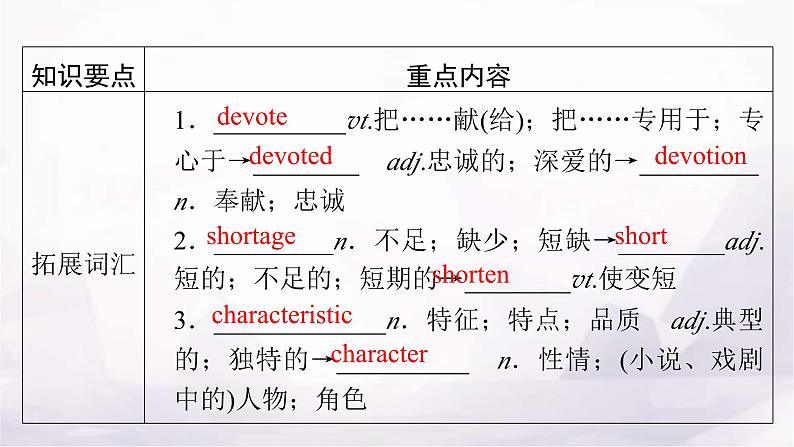 人教版高中英语选择性必修第一册单元要点回顾5课件08