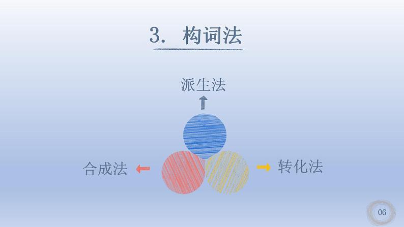 高考英语一轮复习知识点梳理课件04 构词法05