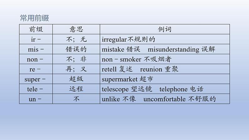 高考英语一轮复习知识点梳理课件04 构词法08