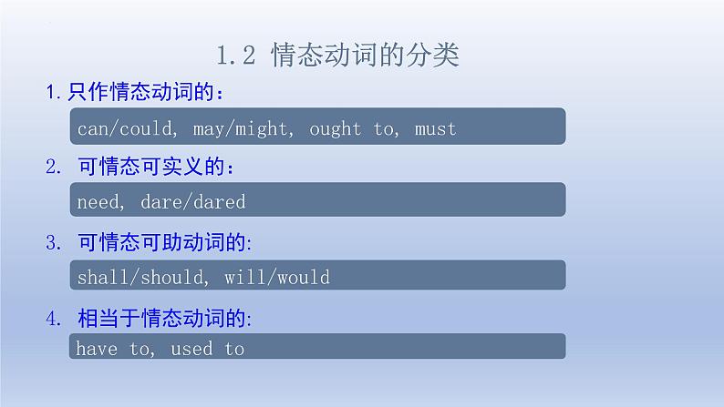 高考英语一轮复习知识点梳理课件16 情态动词和虚拟语气05