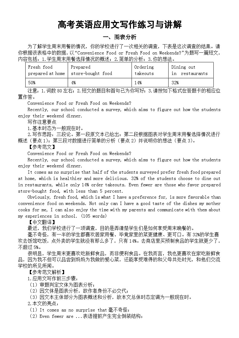 高中英语2024届高考复习应用文写作练习与讲解系列1004（共四篇）第1页