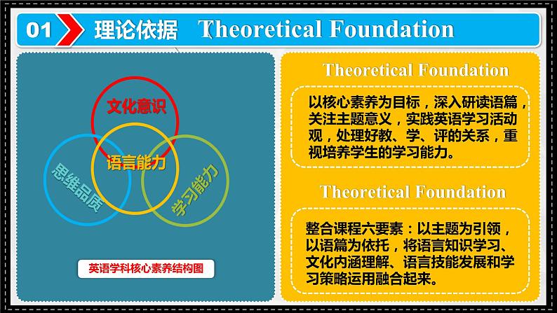 新人教版高中英语必修三Unit1Festivals and Celebrations-Reading and thinking说课课件03