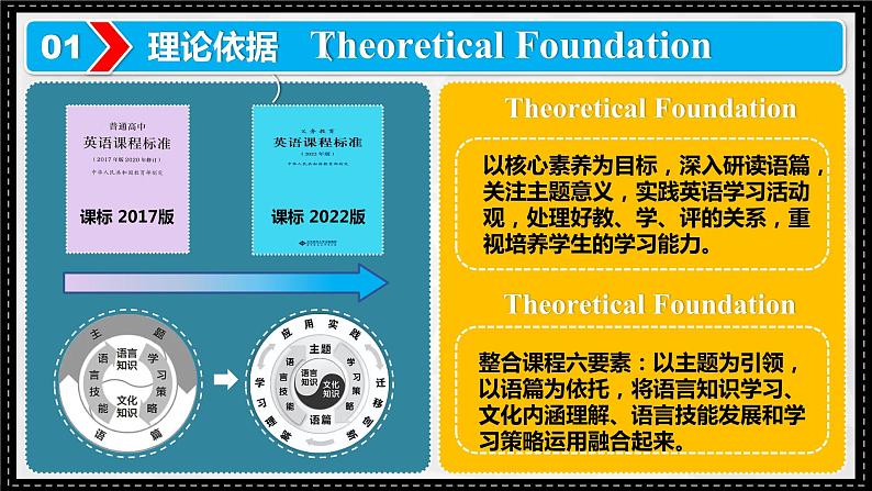 新人教版高中英语必修三Unit1Festivals and Celebrations-Reading and thinking说课课件04