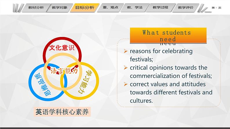 新人教版高中英语必修三Unit1Festivals and Celebrations-Reading and thinking说课课件07