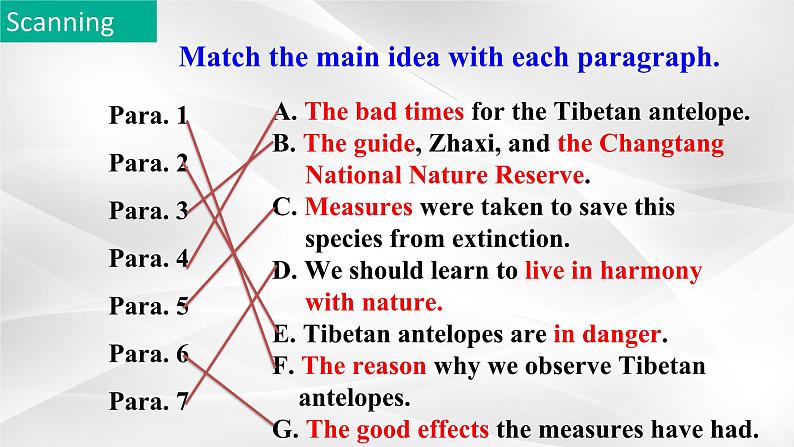 新人教高中英语必修二Unit2Wildlife Protection-Reading and Thinking课件05