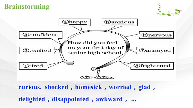 新人教高中英语必修一Welcome Unit-Reading and Thinking课件03