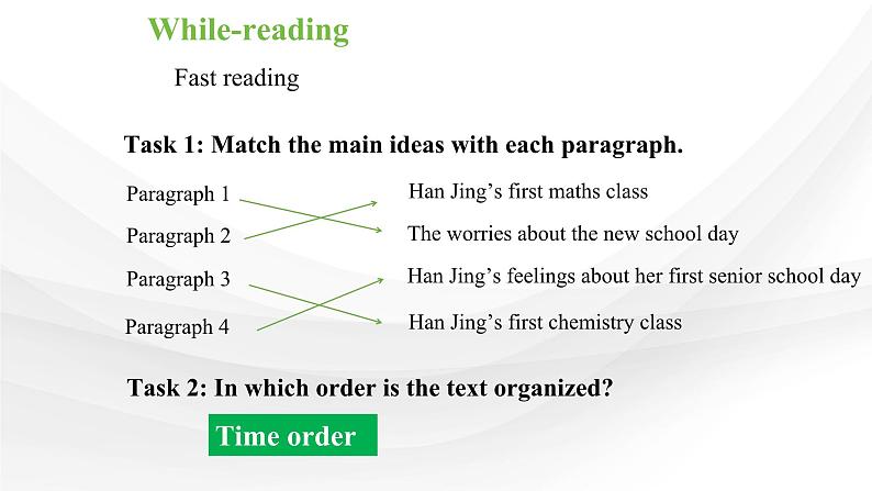 新人教高中英语必修一Welcome Unit-Reading and Thinking课件07